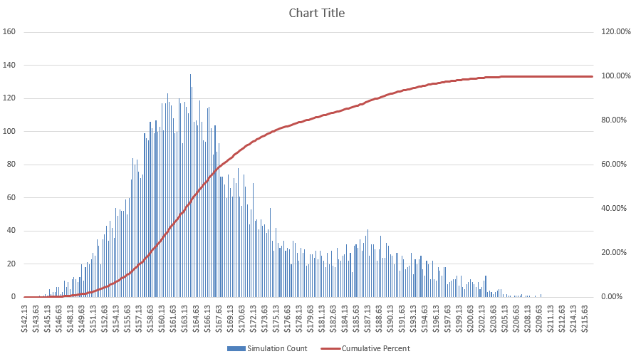 Default Chart