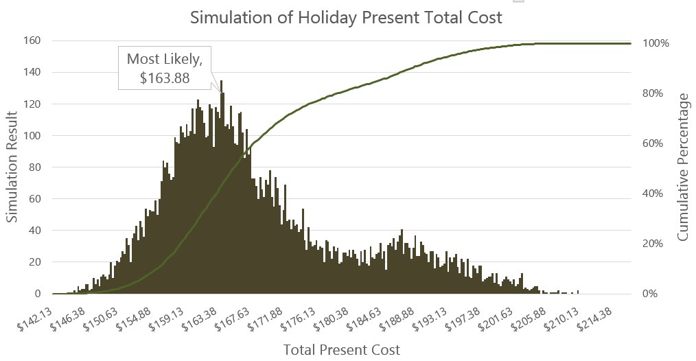 Default Chart